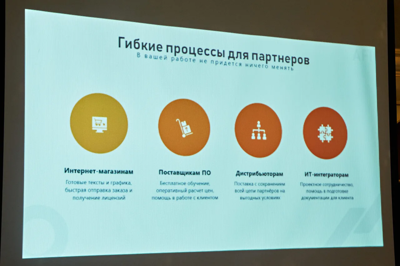 Roadshow AFI — Краснодар, фото