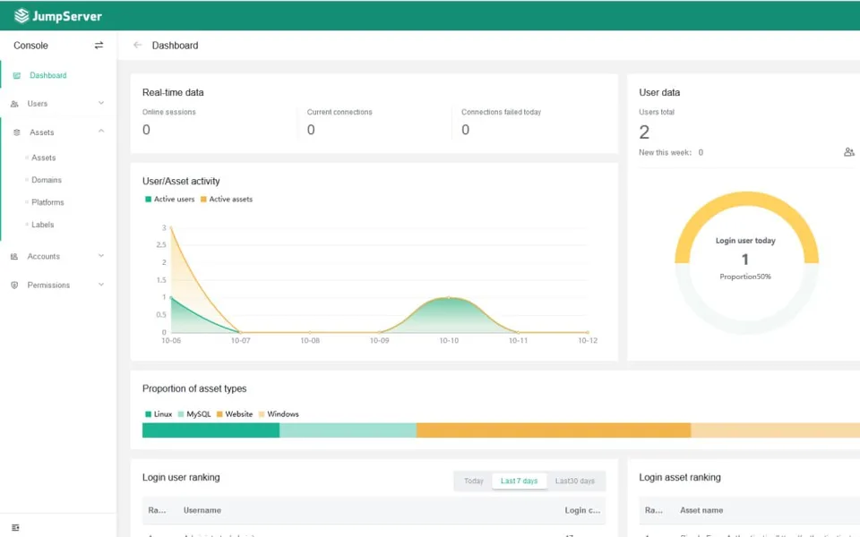 Схема подготовки пилотного проекта JumpServer PAM